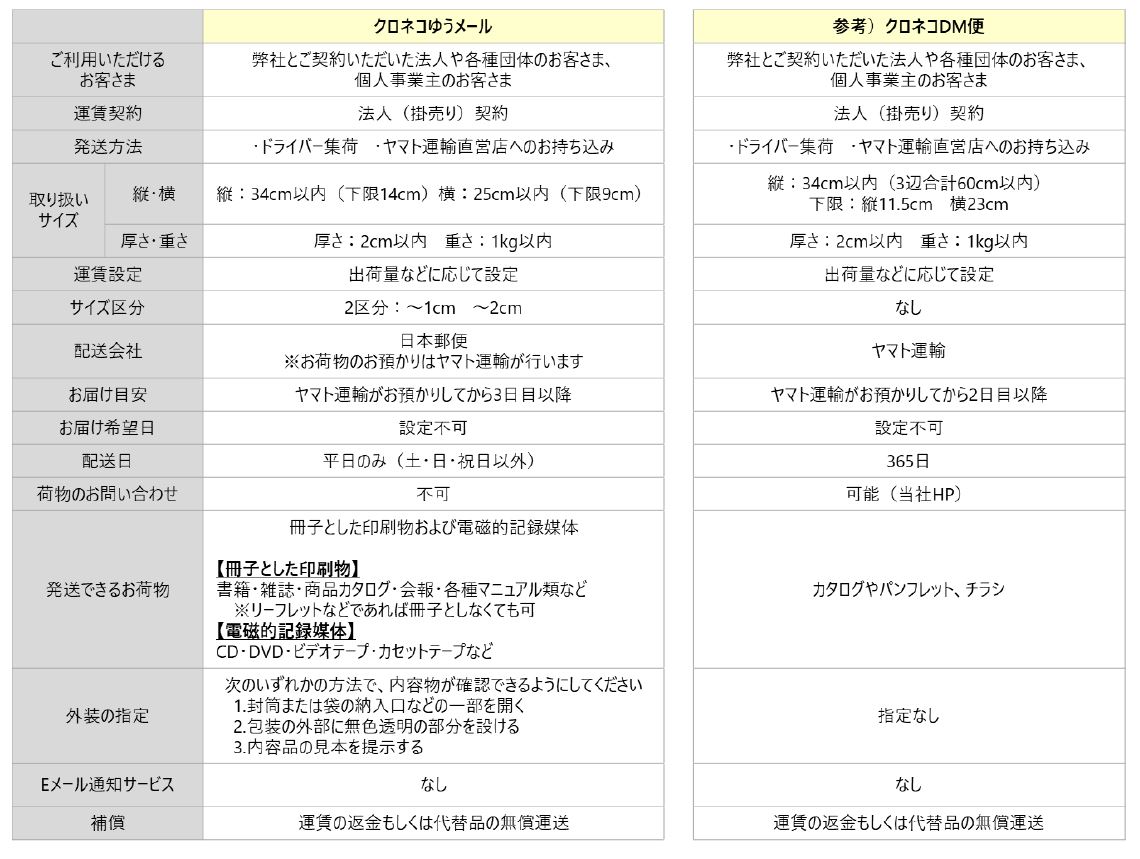 クロネコDM便サービス終了へ 新サービス「クロネコゆうメール便